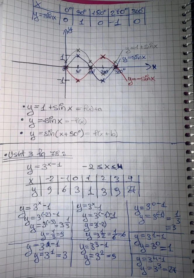 Tirane, kurse per lendet shkollore italisht | gjermanisht | fizike | kimi |... Kurse private matematike