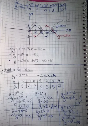 Tirane, kurse per lendet shkollore italisht | gjermanisht | fizike | kimi |... Kurse private matematike